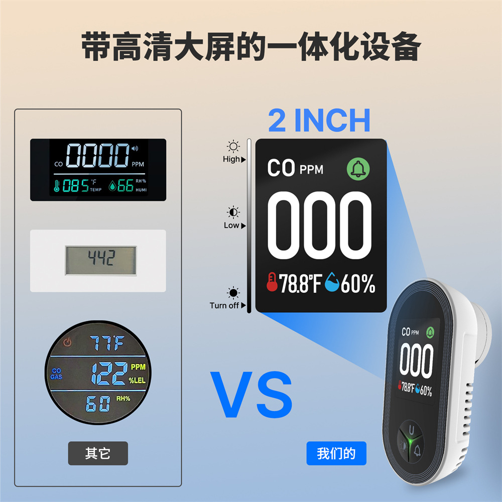 Detector de monóxido de carbon - Co Detector Plug reseña y precio