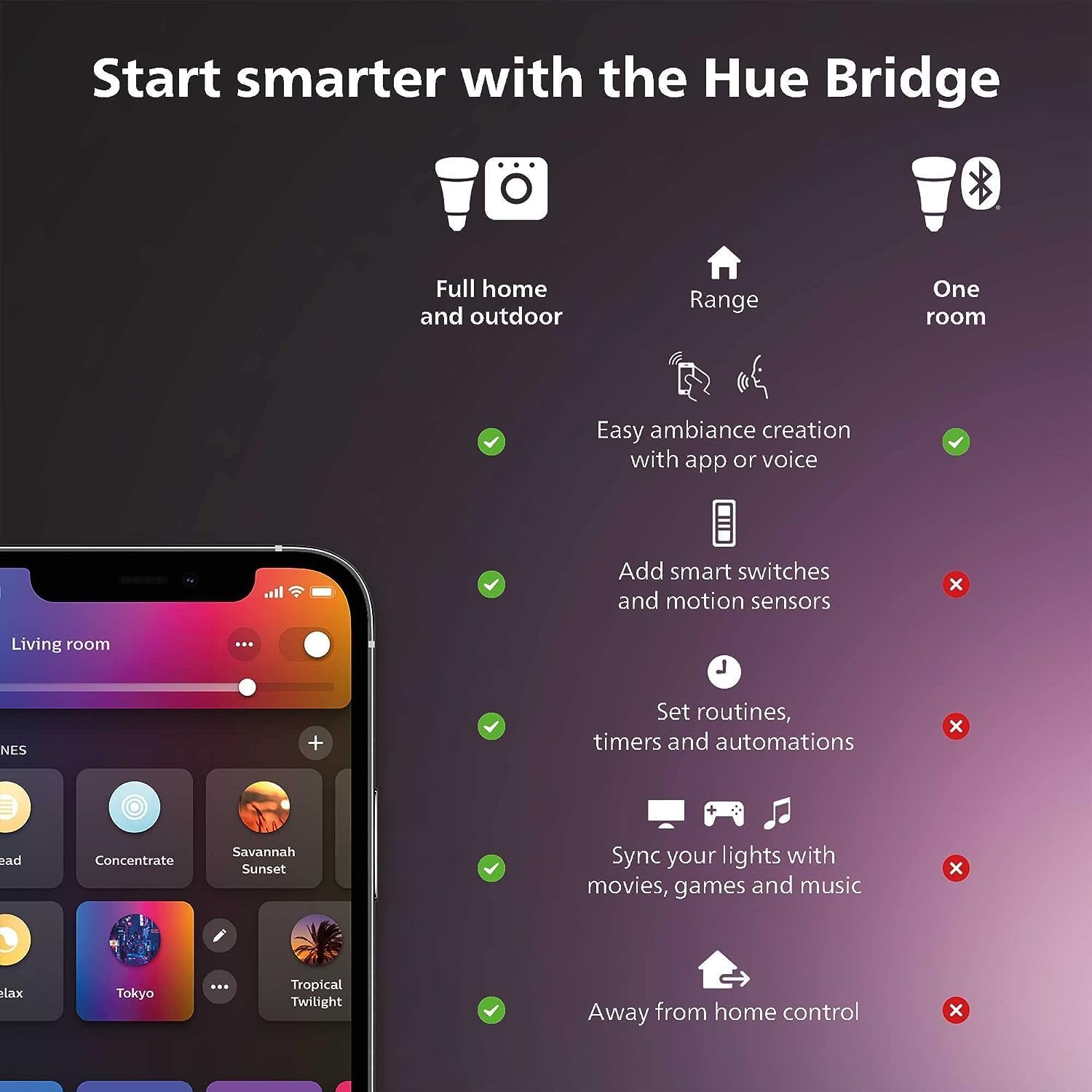 Philips Hue Smart Light Starte - Philips Light Hue White reseña y precio